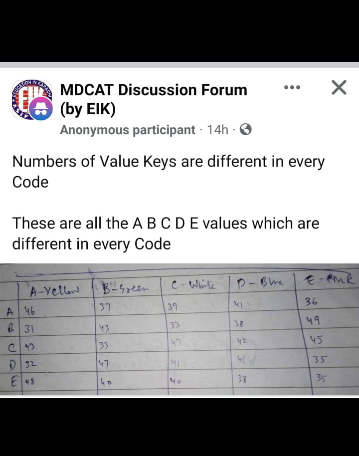 ghaziani98786's tweet photo. #mcat2023
#patheticmcat2023
#worstmcat
#pakistaneducationsystem
#gracemarks
#unfairmcatt2023 #reviewkeys https://t.co/Gwrgsxf1lP