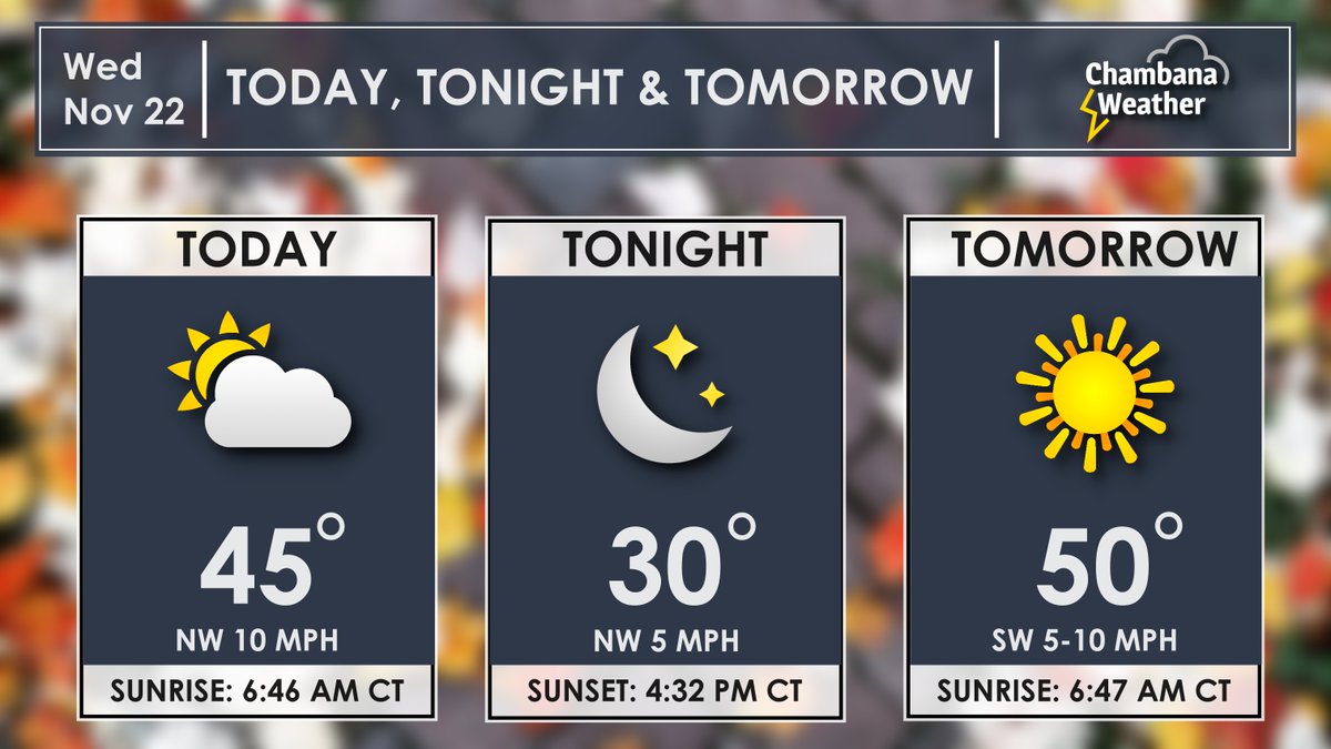 Good Wednesday morning! Look for some patchy fog out there this morning, with a mix of clouds and sunshine through the rest of the day. We'll be sunny and mild across Central Illinois for Thanksgiving Day! Have a happy, safe, and healthy holiday.