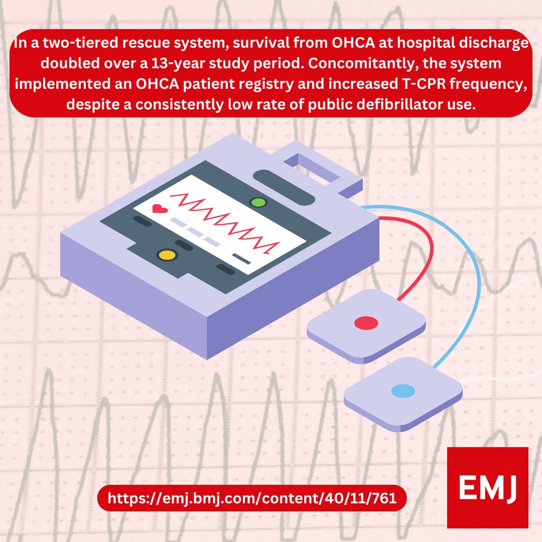 EmergencyMedBMJ's tweet photo. #November2023 #OriginalResearch

Trends in survival from out-of-hospital cardiac arrest with a shockable rhythm and its association with bystander resuscitation: a retrospective study.

https://t.co/MbzvDaBDW0 https://t.co/ZMIP4oUowW
