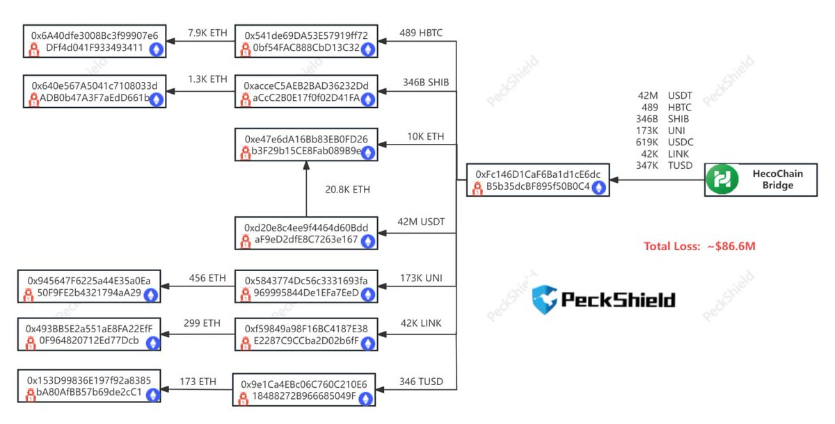 PeckShield Inc. tweet media