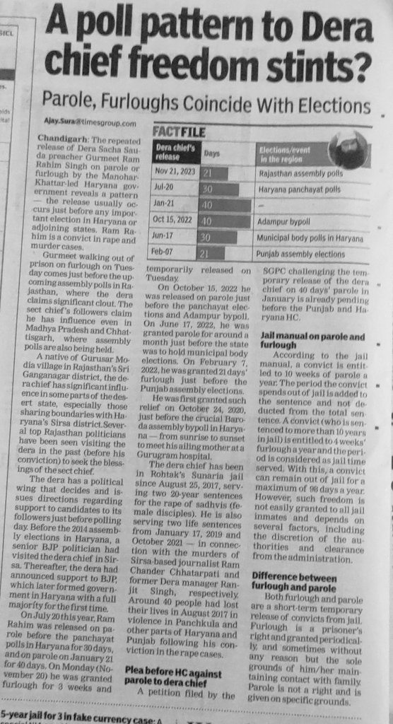 Repeated temporary releases of a convict, especially before elections, raises concerns about misuse of power. The timing of #GurmeetRamRahimSingh's furlough aligning with polls prompts scrutiny.Fair application of prison rules is crucial to uphold justice #Justice #PrisonReforms