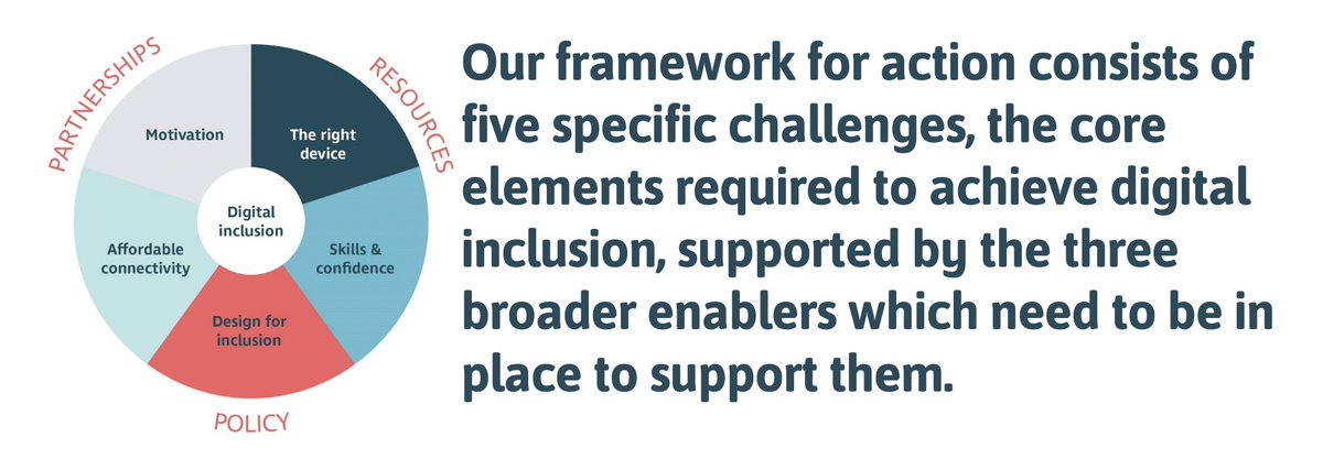 Today we launch 'Making digital inclusion everyone’s responsibility: a roadmap for Scotland'. This is the beginning of a post-pandemic roadmap towards significantly reducing digital exclusion in Scotland.  💻🖱

Read all about it: bddy.me/3us5SKi