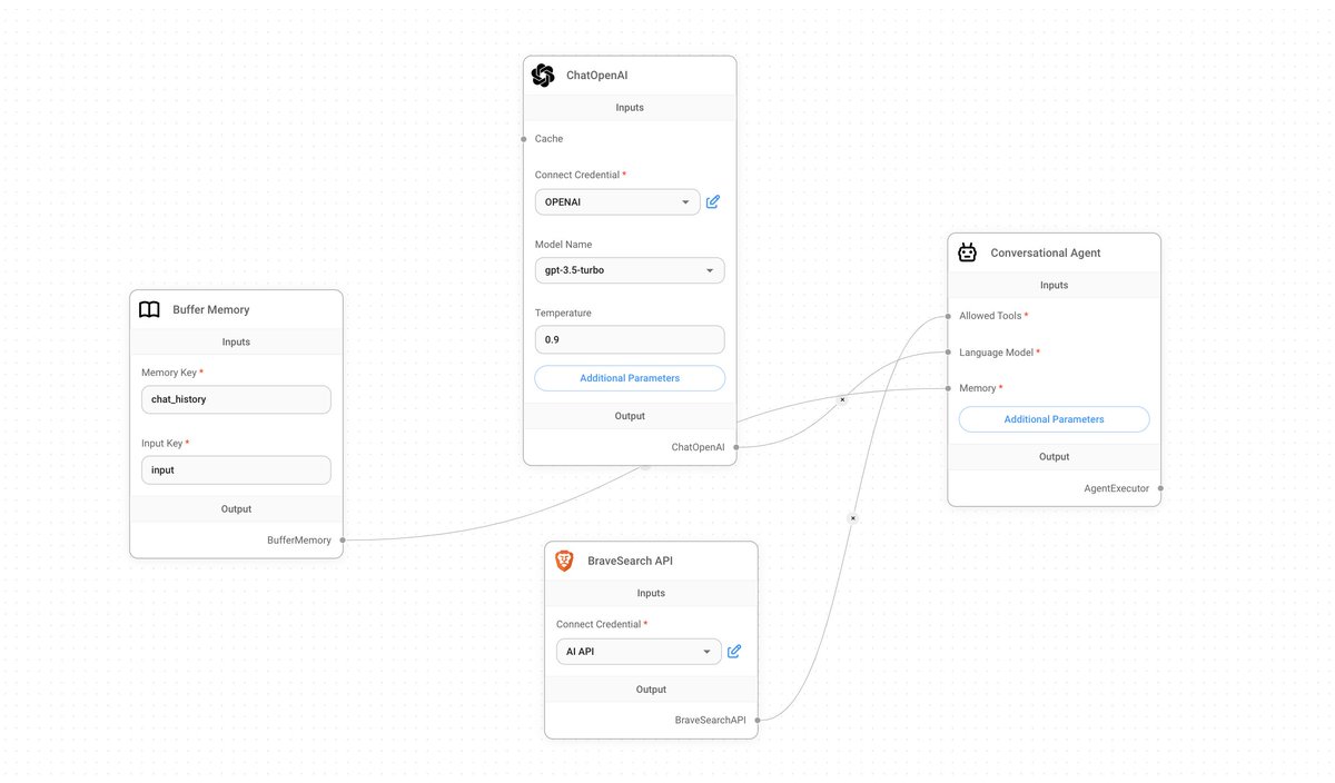 weicheng_95's tweet image. So I've been playing around with Flowise and Langflow today.
Got Flowise running smoothly on my local server! No success yet with Langflow. 😕
#flowise #langflow