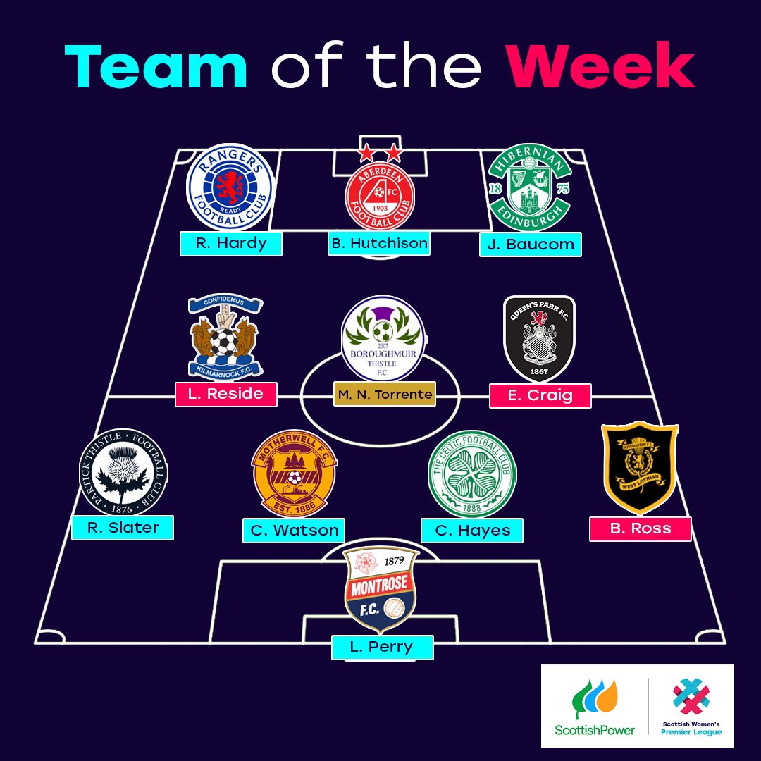 Emma Craig is in the SWPL Team of the Week following her performance against Glasgow Women. 

Well done, Emma! 🍝