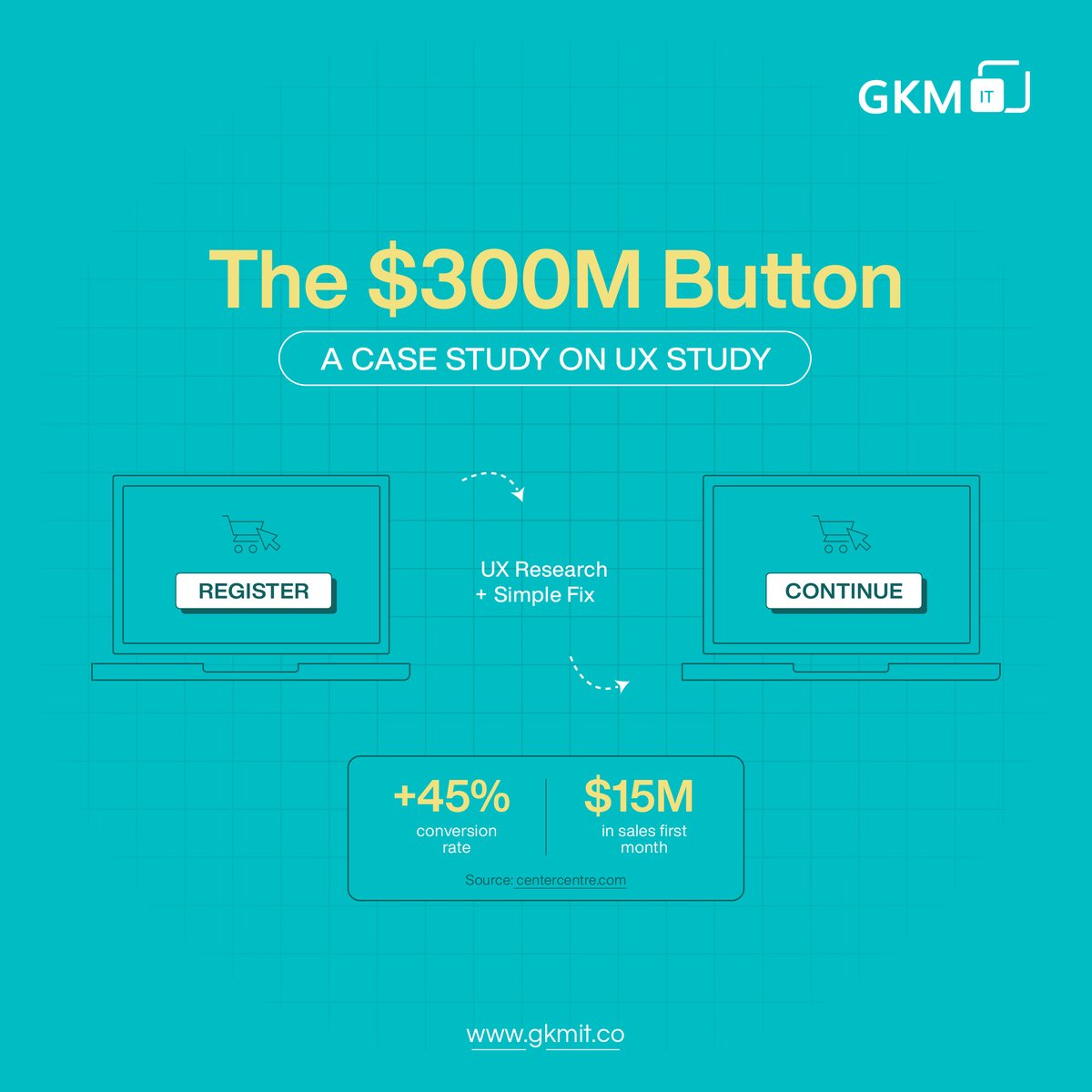 patternbots's tweet photo. Deep research on user behavior, a button change, and $300 million in revenue! Some say it was Amazon.

Do you know which company it was?

https://t.co/1YwDv02AT0

#gkmit #uiux #UI #ux #designerslife #uidesign #uxdesign #tipsfordesigners #UIUXtips #uxcasestudy #uicasestudy https://t.co/MWX6aEzPRp