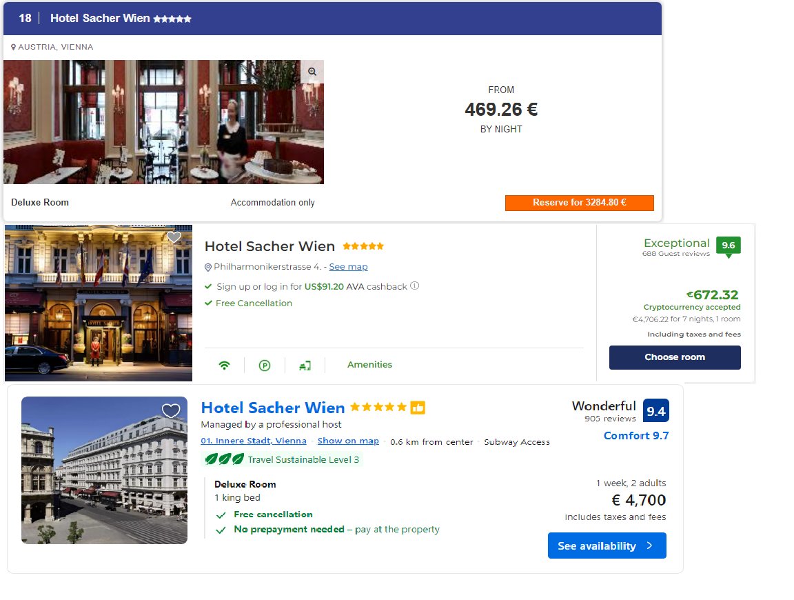 Ado Travel: €4280 - all inclusive
Extra discount: €1000
Save €1000 extra by owning a fully upgraded AU NFT.
Pay €300 on Ado Earn to rent an NFT and generate a €1000 discount code. Save €700 extra.
The €300 payment is split between NFT holder (€150) and Ado Earn (€150).