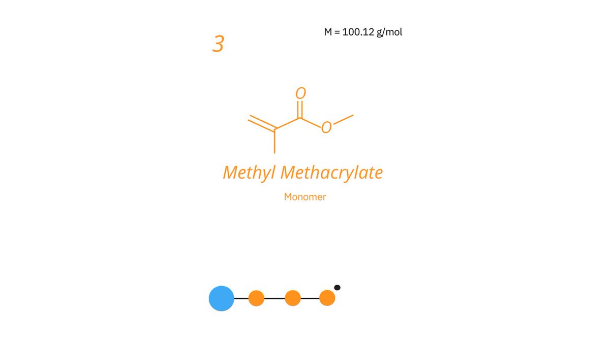 🧪 Get your students excited about chemistry! 🎯 Our card game on free radical polymerization is a game-changer. Order today at qrco.de/bdCl35 and receive free teaching support. #ChemistryEducation #GameChanger