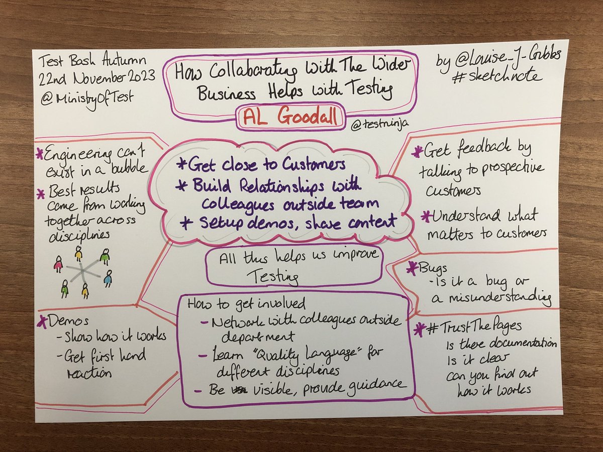 Louise Gibbs (@louise_j_gibbs) on Twitter photo #Testbash Autumn,
Brilliant talk by <a href="/testninja77/">Al Goodall</a>
How collaborating with the wider business helps with testing.
Here is the #sketchnote #Testbash Autumn,
Brilliant talk by <a href="/testninja77/">Al Goodall</a>
How collaborating with the wider business helps with testing.
Here is the #sketchnote