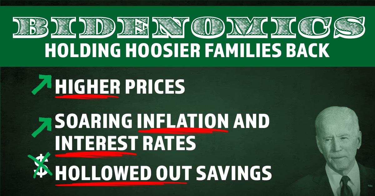 While President Biden touts 'Bidenomics,' Hoosiers are feeling the extreme effects. Higher prices with soaring inflation and interest rates are all making it harder for families to save. We deserve better than failed far-left policies.
