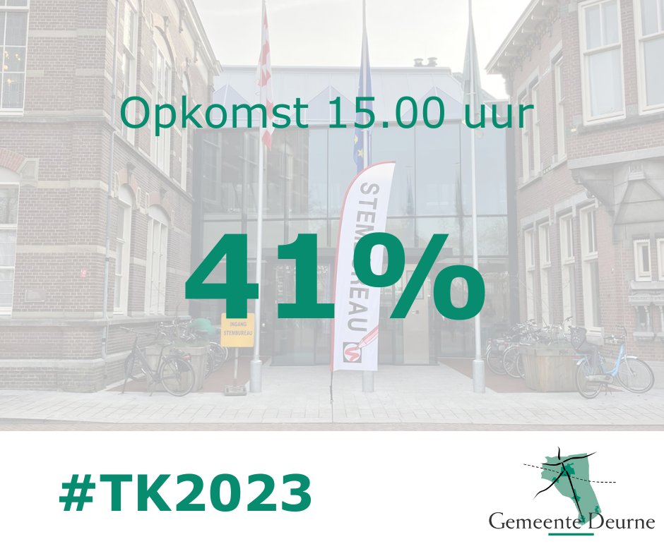 𝗚𝗼𝗲𝗱 𝗯𝗲𝘇𝗶𝗴 𝗸𝗶𝗲𝘇𝗲𝗿𝘀 𝗶𝗻 𝗴𝗲𝗺𝗲𝗲𝗻𝘁𝗲 𝗗𝗲𝘂𝗿𝗻𝗲! 🤩

De opkomst in onze gemeente om 15.00 uur was al 41%!  Dat zijn 10595 stemmen. Landelijk werd de opkomst ongeveer een uur eerder rond 28% geschat. 

De stembureaus zijn nog tot 21.00 uur open ✔️

#TK2023