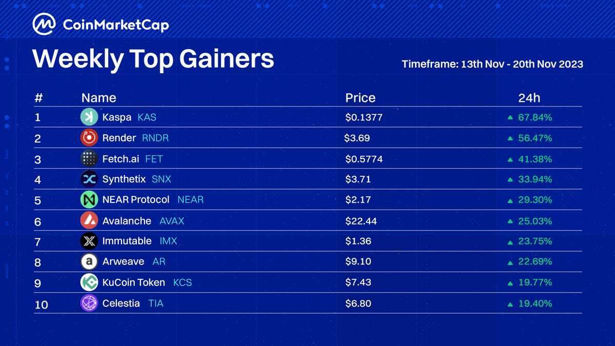 CoinMarketCap tweet media