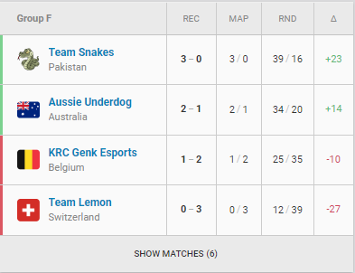 Qualified for playoffs of RedBull Campus Clutch!