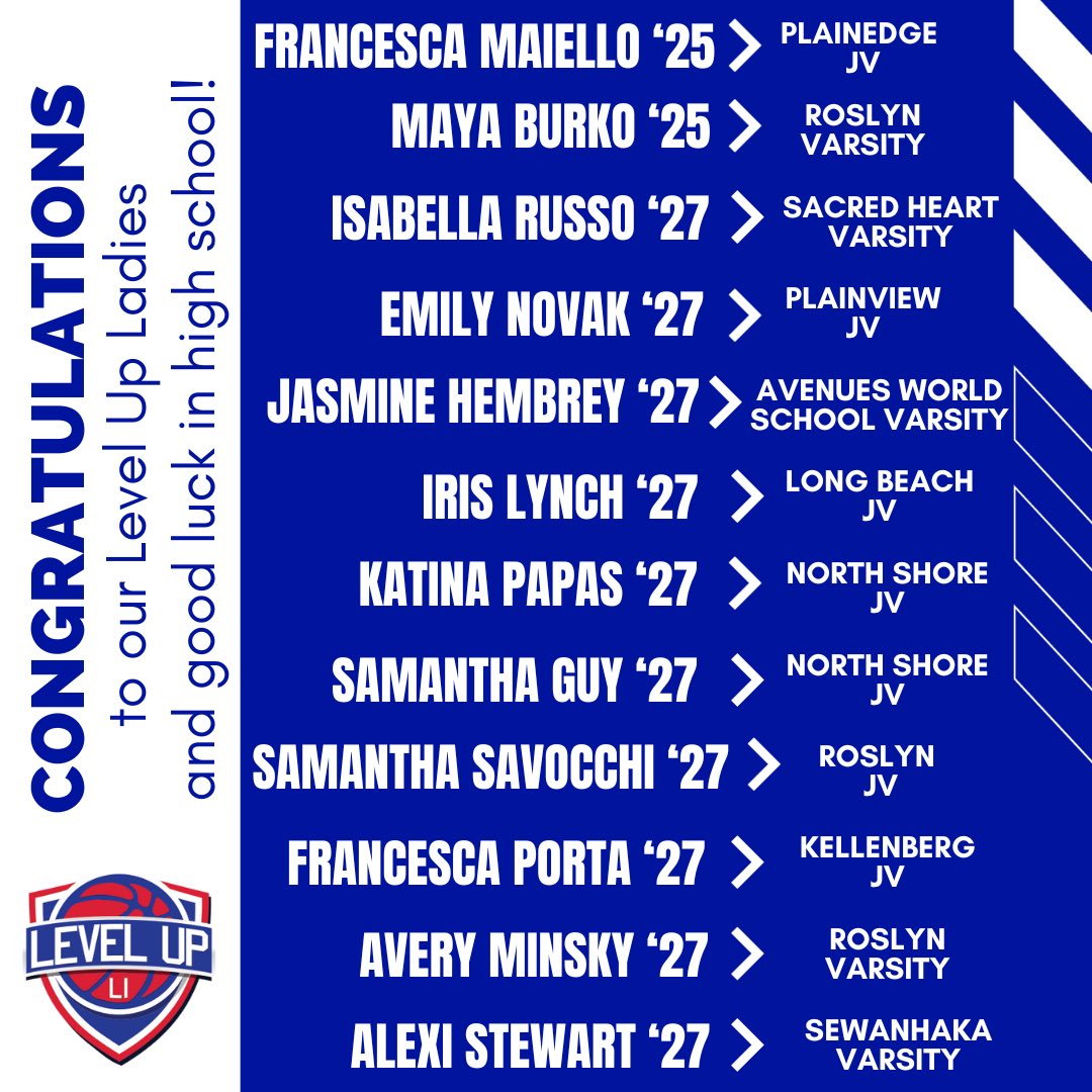 Kelly Dempsey (@kedtraining) on Twitter photo Congratulations to our <a href="/levelup_li/">Level Up Basketball</a> Ladies and good luck this season with your high school team!
<a href="/TaylorC2024/">Taylor Clayton</a> <a href="/keiramcgovern15/">Keira McGovern</a> <a href="/_darrian11/">Darrian Jackson</a> <a href="/Shailynn_05/">Shailyn Woodson</a> <a href="/NalaLouis1/">Nala Louis</a> <a href="/Zaharasaintyl1/">Zaharasaintyl</a> <a href="/AdoraCho/">Adora Cho</a> <a href="/Akirarcho/">Akira Cho</a> <a href="/1sagonzales/">Isabelle Gonzales</a> <a href="/alexistewart27/">Alexi Stewart</a>
#girls #basketball #levelup #highschool #player Congratulations to our <a href="/levelup_li/">Level Up Basketball</a> Ladies and good luck this season with your high school team!
<a href="/TaylorC2024/">Taylor Clayton</a> <a href="/keiramcgovern15/">Keira McGovern</a> <a href="/_darrian11/">Darrian Jackson</a> <a href="/Shailynn_05/">Shailyn Woodson</a> <a href="/NalaLouis1/">Nala Louis</a> <a href="/Zaharasaintyl1/">Zaharasaintyl</a> <a href="/AdoraCho/">Adora Cho</a> <a href="/Akirarcho/">Akira Cho</a> <a href="/1sagonzales/">Isabelle Gonzales</a> <a href="/alexistewart27/">Alexi Stewart</a>
#girls #basketball #levelup #highschool #player
