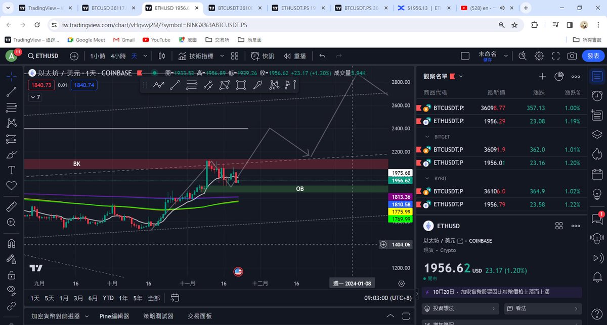 cryptoshiba1314's tweet photo. ETH 盤面走勢 日線級別
昨天出現一根大陰線 
但不影響現在的上升趨勢
仍然可以找機會做多
年底有機會創新高
等突破上方阻力可能會到2400附近或是更高的位置

阻力 2139/2404
支撐 1904/1851
個人觀點分析 不構成投資建議 https://t.co/UbyLFgRBMj
