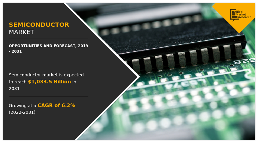 Atrey624's tweet image. Unlocking the #Semiconductor Surge: Tech&apos;s Powerhouse

Click For More Information @ alliedmarketresearch.com/semiconductor-…

From cutting-edge innovations to global demand trends

#SemiconductorMarket #MemoryDevices #LogicDevices #AnalogIC #Sensor #DiscretePowerDevices