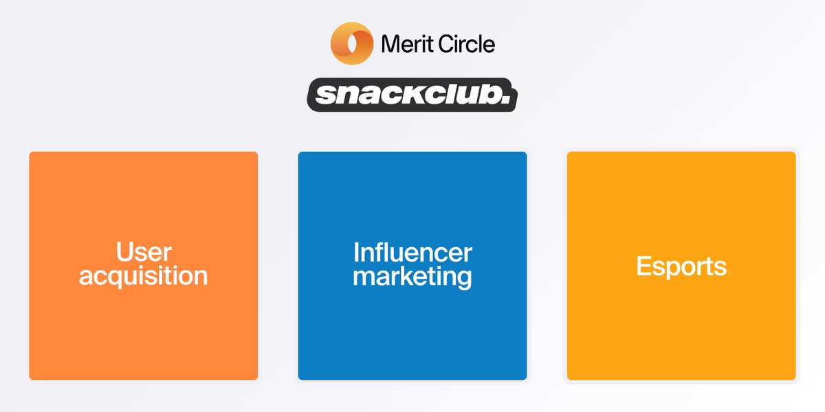 BeamFDN's tweet photo. Merit Circle acquires a stake in @SNACKCLUBgg 🍿
Read the full announcement on Medium 🥐

https://t.co/26JRgLYMxb

The Latin-American organization specializing in three frields 🔽

🛒User acquisition
💄Influencer marketing
🏅Esports

We're thrilled to be able to offer more services to our current portfolio games, and as strategic offerings towards future partners within the @BuildOnBeam ecosystem and beyond.

🛒User acquisition
Building a great game is merely the starting point of your success as a game studio. 

Without players, you can have the fanciest graphics in the industry, or the most amazing gameplay, but without anyone to enjoy, you’re no different than all the other games.

💄Influencer marketing

To quote @SNACKCLUBgg here directly:

“Our influencer program bridges the gap between brands and creators in the Brazilian marketing industry. Our goal is to enable creators to unleash their full potential by providing personalized support and exclusive access to premium brands and custom campaigns focused on the Web3 market.”

🏅Esports

Whereas there currently aren’t that many games that allow for real competitive gaming at scale, the foundation is being built as we speak. 

Snackclub for that matter has been hosting a wide variety of tournaments and events across many different games.

With the addition of Snackclub to the Beam network, the solutions we offer are becoming more complete and robust.

Snackclub will now allow those games building on Beam to top into an endless array of possibilities 👇

🏆Fancy a tournament for your community?
🤳A campaign with a specific influencer?
🕹️Want to get more users to your game? 

💹Reach out, and the collective force of @BuildOnBeam, @MeritCircle_IO and @SNACKCLUBgg will turn that desire into reality.
