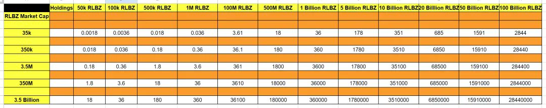 GM Rugdollz Fam❤️‍🔥

Don't sleep on the OG collection!

Soft staking earns you 100K $RLBZ per day!

Look at the stats below when Market Cap increases😜

🔗Buy one NOW on <a href="/AuraExchange/">Aura Hub</a> : hub.auraexchange.org/collection/eth…

#NFTs #RLBZ <a href="/RugLabz/">RugLabz | $RLBZ</a> #Crypto #Cryptocurency #cryptotrading