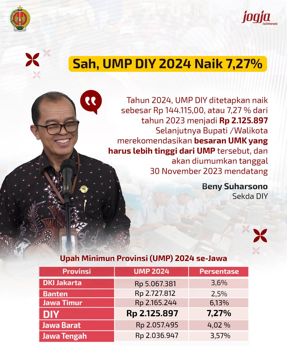 ariecuit's tweet photo. 𝙀𝙝 𝙩𝙖𝙠 𝙩𝙖𝙠𝙤 𝙞𝙠𝙞 𝙜𝙤 𝙨𝙤𝙥𝙤.. 𝙋𝙚𝙜𝙖𝙬𝙖𝙞 𝙮𝙜 𝙢𝙖𝙣𝙖...  
@PemkotJogja https://t.co/IZFmMsRlqG