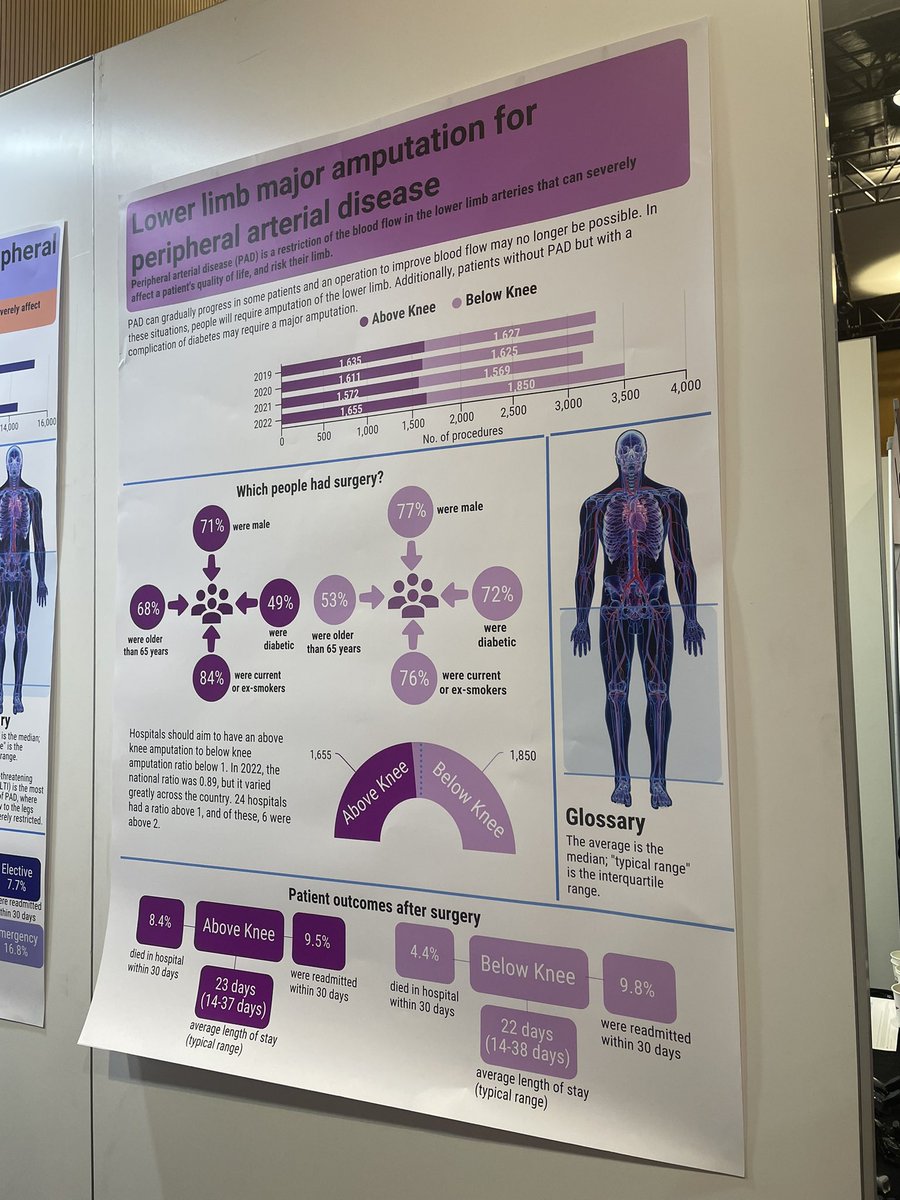 Vascular therapy MRI (@cmftvaschealth) on Twitter photo Exciting few days ahead of us at the #VSASM23 in Dublin! Representing <a href="/MFT_CSSAHPs/">AHP's at MFT</a> and sharing our work tomorrow! Exciting few days ahead of us at the #VSASM23 in Dublin! Representing <a href="/MFT_CSSAHPs/">AHP's at MFT</a> and sharing our work tomorrow!