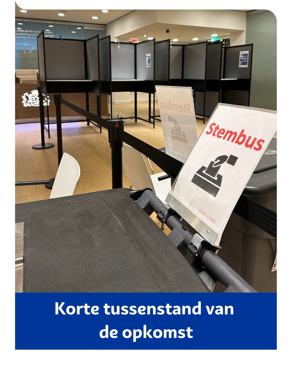Tot nu toe heeft 30,6 procent van de inwoners in Harderwijk hun stem uitgebracht voor de Tweede Kamerverkiezingen. 
Benieuwd naar de totale opkomst en de einduitslag? Blijf ons volgen! 
#ElkeStemTelt #TK2023 #Verkiezing