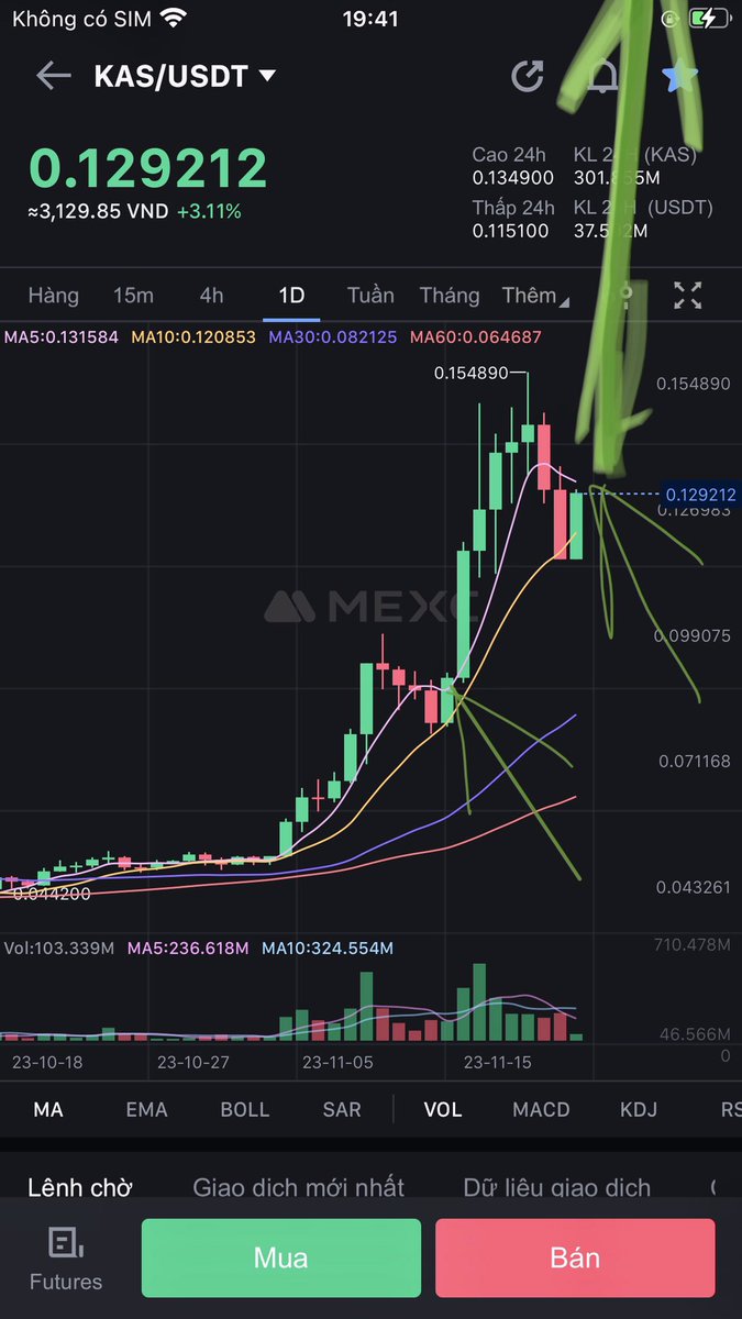Kas 0.6 and 1$ and to the moon 
I like kas
<a href="/KaspaCurrency/">Kaspa 404 DYOR (commentary)</a> <a href="/kas/">KAS</a>