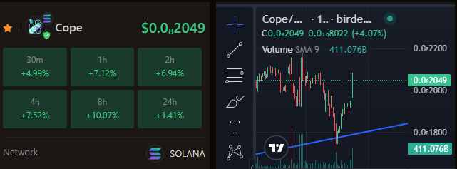 If you bought at resistance, you're already making gains 💰 When you know, you know 😎