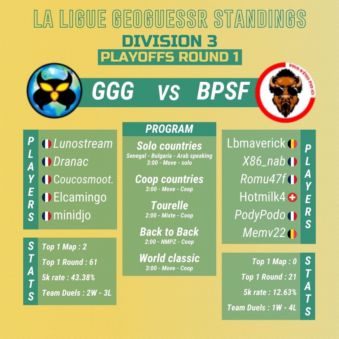 La Ligue Geoguessr (@liguegeoguessr) on Twitter photo 