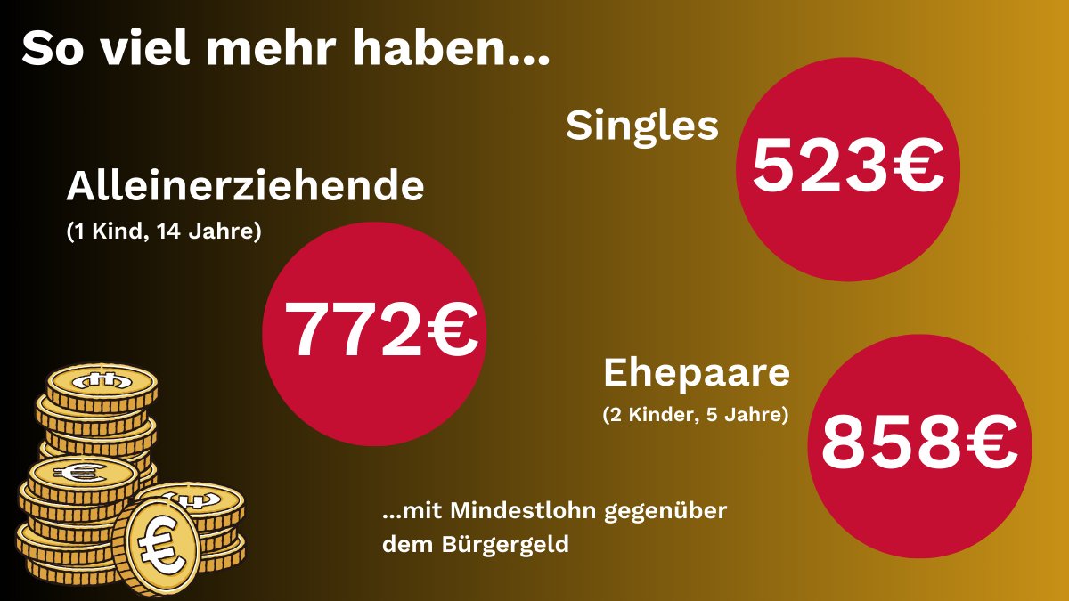 #Arbeit lohnt sich immer: Unser Experte zeigt das für #Bremen mit einem Zahlenvergleich zwischen #Buergergeld und #Mindestlohn. Mehr dazu im Interview ▶️t1p.de/8156w