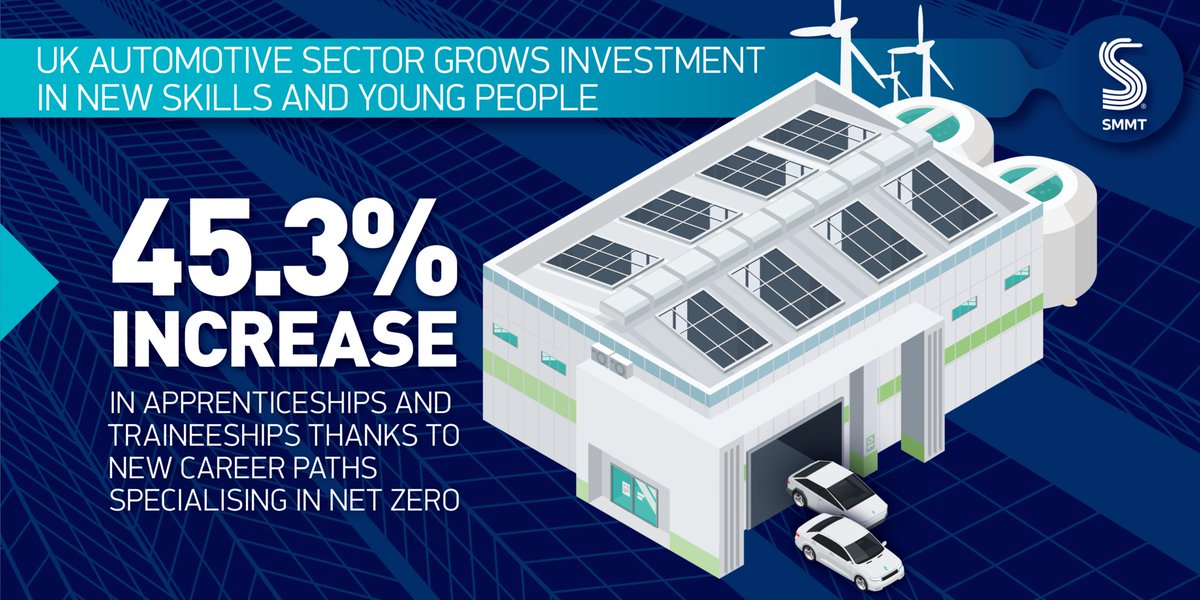 SMMT's tweet photo. 📣 "Apprentices have been a driving force behind Britain’s auto industry for generations, and have never been more important," says @MikeHawesSMMT

"#DrivetoThrive will help turbocharge their careers and our future success"

More on the scheme ⬇️

https://t.co/9THxapzFs7 https://t.co/vIj935mKq2