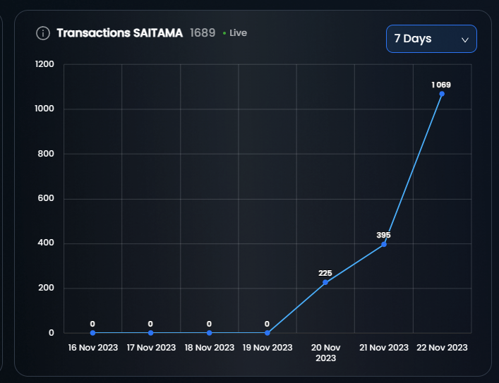 StygianOne's tweet image. Up, up and UP!

Test it #Crypto folks, it is for free and for good cause.

#SaitaChain our own #Blockchain where #Saitama will be used as a gas.

Main net launch in few months.

So we need to play and try to break it in any possible way.

Everybody can do the part.

Use your…