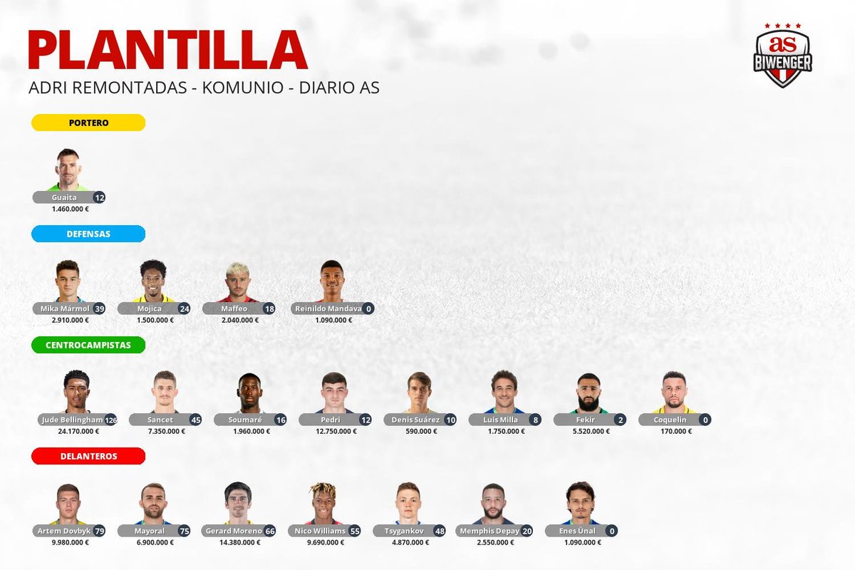 Acabo de fichar a bellingham recomendacion para vender ? <a href="/DudasFootball/">Dudas Football</a> <a href="/GuruBiwenger/">GURU BIWENGER 🧞‍♂️⚽</a> <a href="/euskalhintxak80/">Euskal Hintxak 🇵🇸</a> gracias 🙂