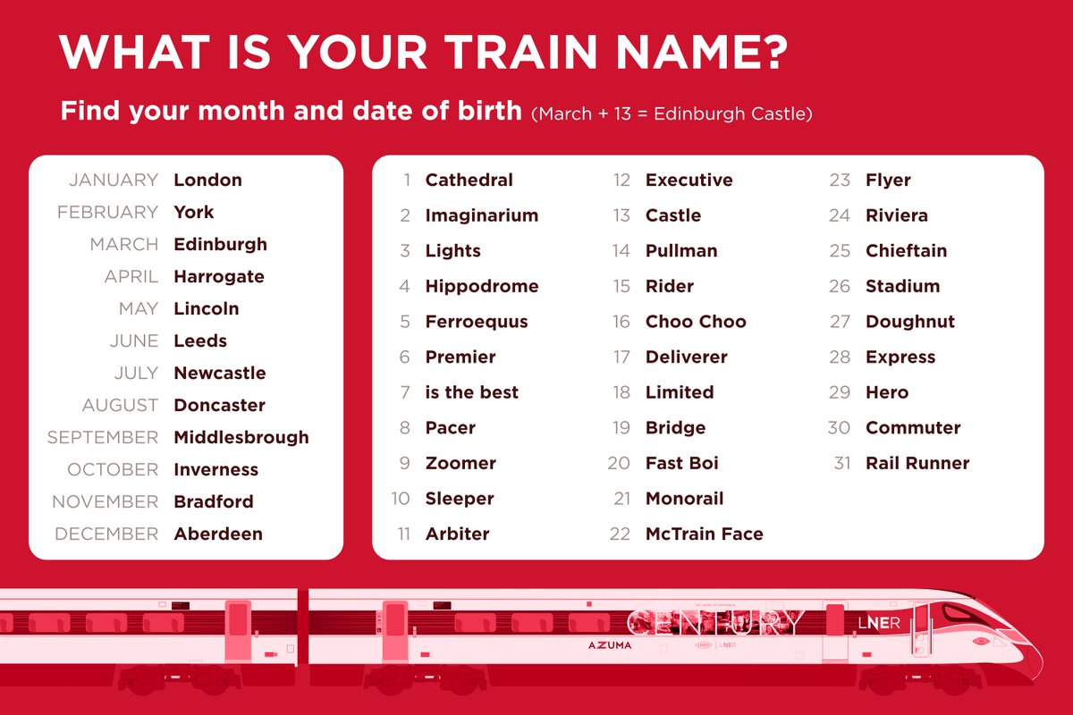 London North Eastern Railway tweet media