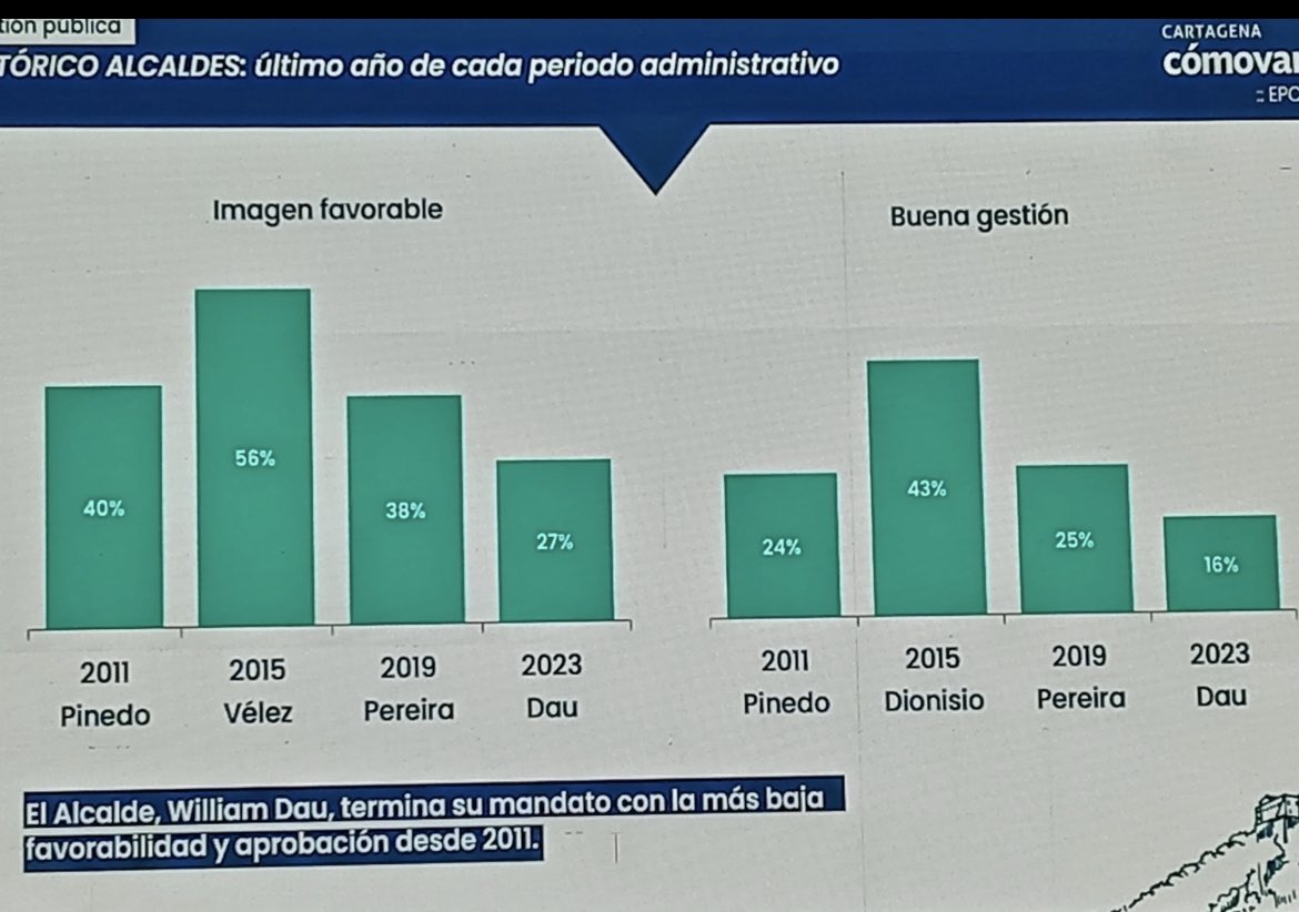 Pedrito T. Pereira Caballero tweet media