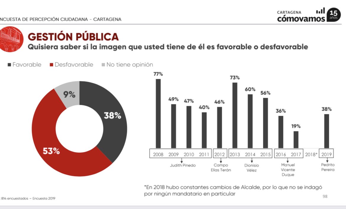 Pedrito T. Pereira Caballero tweet media