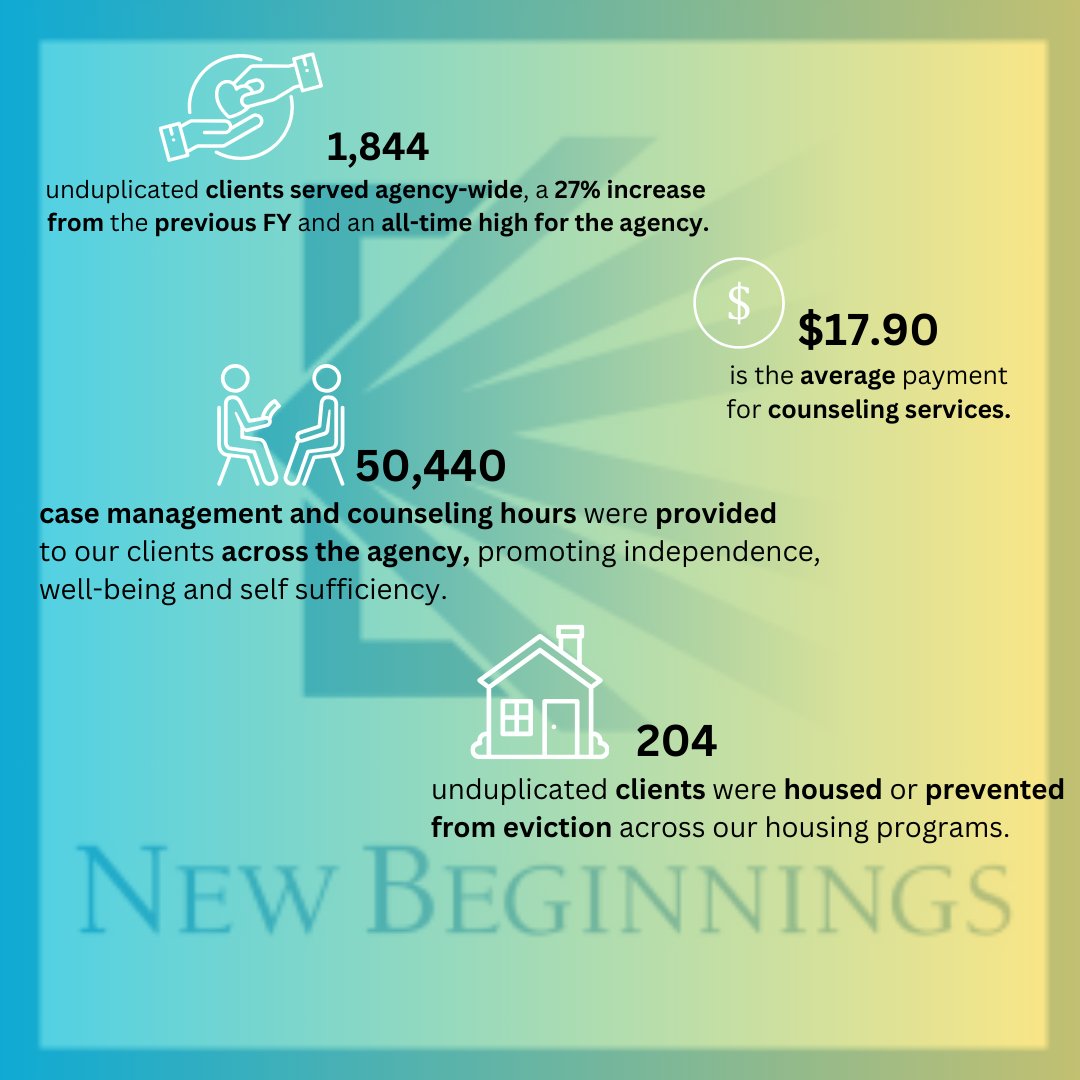 EVERYONE has something to give. Do more good across our community by clicking the link below to read our story of impact, donate directly, or get connected to our Development Department to see how you can support our work. #GivingWhereYouLive
givinglistsantabarbara.com/com.../newbegi….