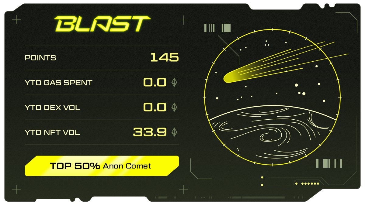 webiconset's tweet photo. It's time to BLAST OFF

@BLAST_L2 is the L2 with native yield backed by @Paradigm and @StandardCrypto

Join Blast Early Access to start earning yield + Blast Points, redeemable in May https://t.co/8KgSu9qR8b