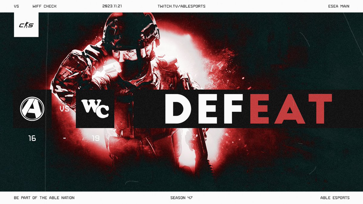 Our #CS team drop a hard-fought #ESEA Main match last night against Wiff Nation on overpass. GGwp!

We go again Thursday as we look to get back to our winning ways.