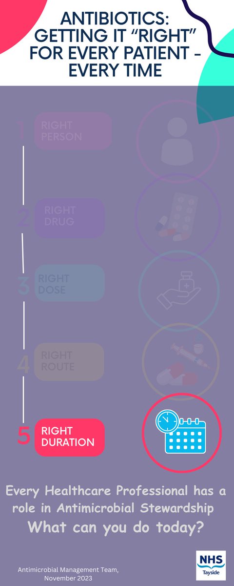 Tayside Antimicrobial Team tweet media