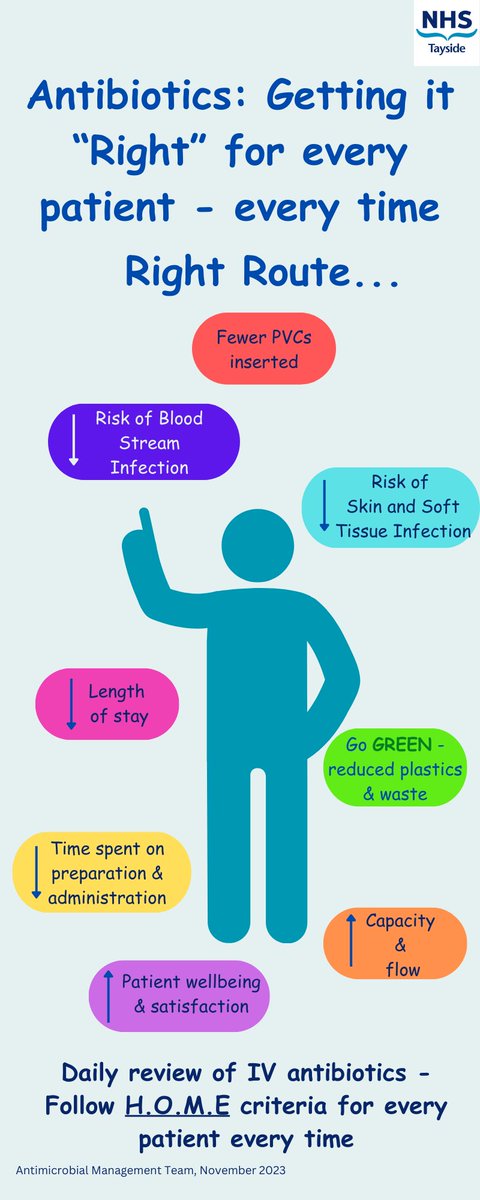 '5RIGHTS' ✅of antimicrobial prescribing Day 4 for #WorldAMRAwarenessWeek! Today's theme is 'RIGHT ROUTE (& think about IVOST!)' 💉➡️💊 Have a look🔍 at the key points ⬇️ and links @ NHST Abx website shorturl.at/mqv09