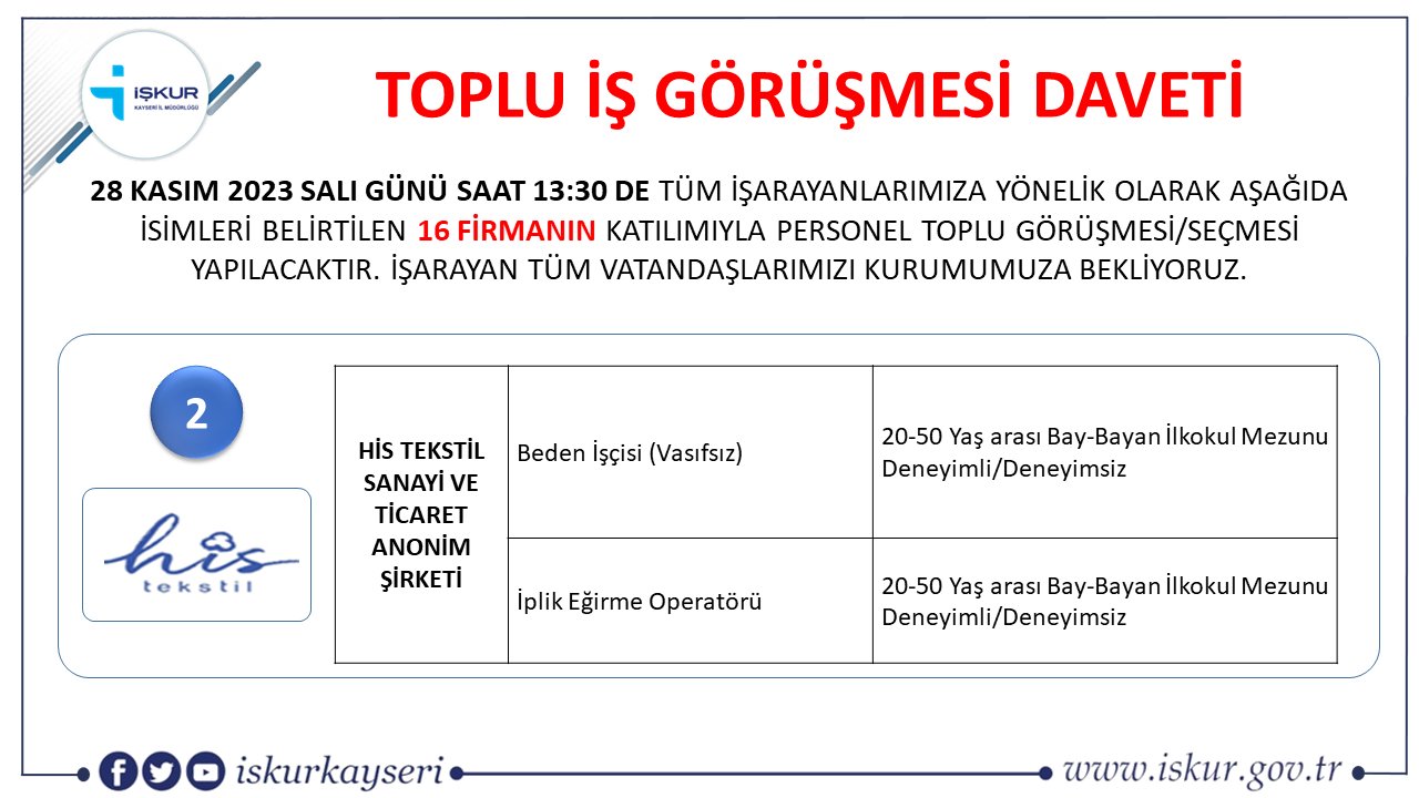 Kayseri İşkur'da Toplu İş Görüşmesi