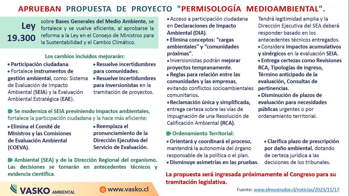 Vasko_SPA's tweet photo. 📰 En Vasko queremos mantenerte informado en los temas medioambientales.📰
Contáctenos para una asesoría, https://t.co/8Mvl6WYZSq 👈👍
#permisologia #medioambiental #ecologia #campo #sustentablidad #cambioClimatico #campecinos #empresas #industrias #siembras #proyectos #agronomia https://t.co/bgqrouc9qN