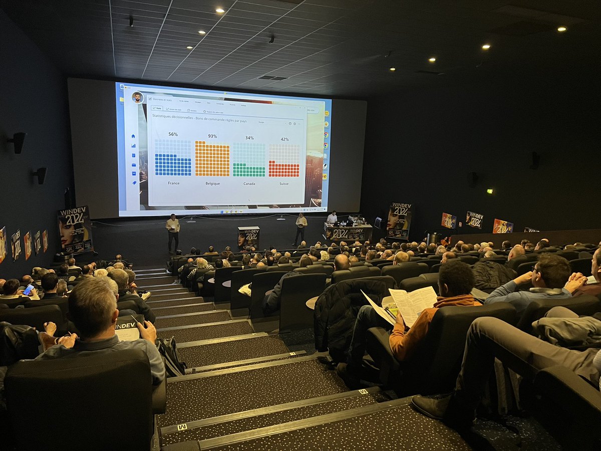HAMELLoic's tweet photo. #WINDEV Tour 2024 en direct de Lille. Ici le nouveau champ graphe de type Waffle. https://t.co/26uvec8Eon