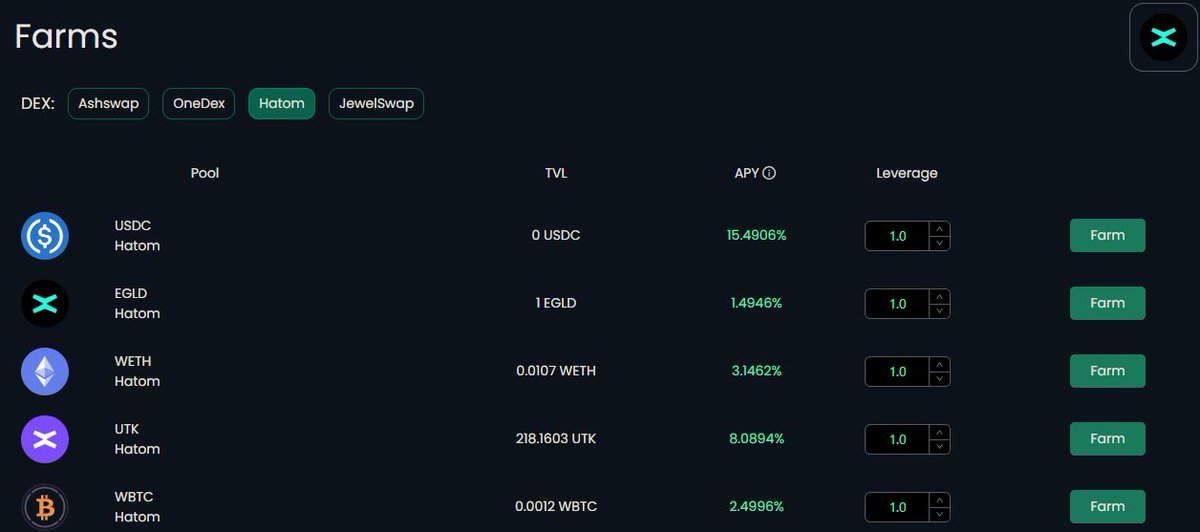 📢Introducing One-click farming for @HatomProtocol money market tokens.

Getting ready for Hatom Accumulator/Booster Launch.🔥⚒️

✅One-click @JewelswapX Supply and Activation as collateral.
✅Enjoy future Hatom Accumulator-boosted yields
✅Addition of $EGLD, $USDC, $UTK, $ETH,