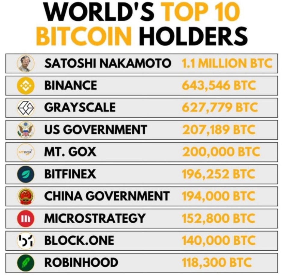 EN BÜYÜK 10 #Bitcoin HOLDER!