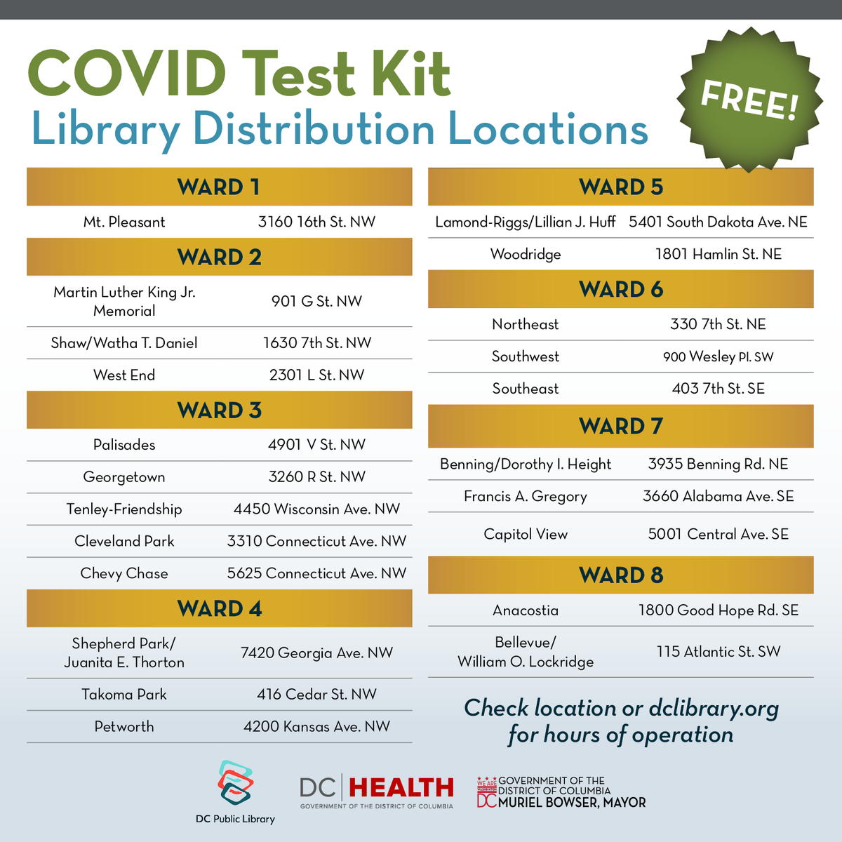 Starting today, you can get a free COVID-19 rapid test kit @dcpl. Check your desired location or dclibrary.org for hours of operation.