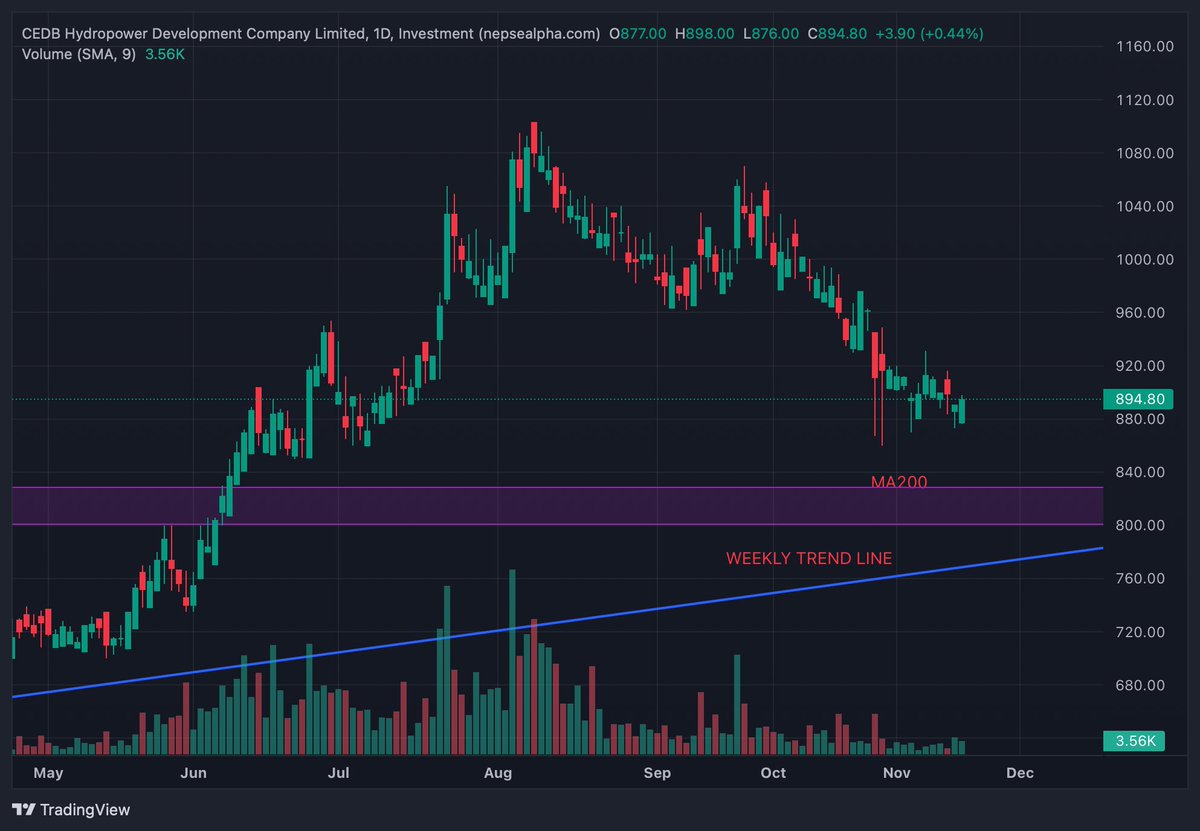 NEPSE
#CEDB