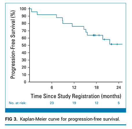 Congrats to @NitinOhri3 @DrSteveMartin & collaborators on this ground breaking trial in @JCO_ASCO! Great work from @EinsteinMed @MontefioreNYC! The SPRINT trial. With all of our amazing progress in lung cancer treatment, shouldn't radioimmunotherapy be 'personalized' too? #lcsm
