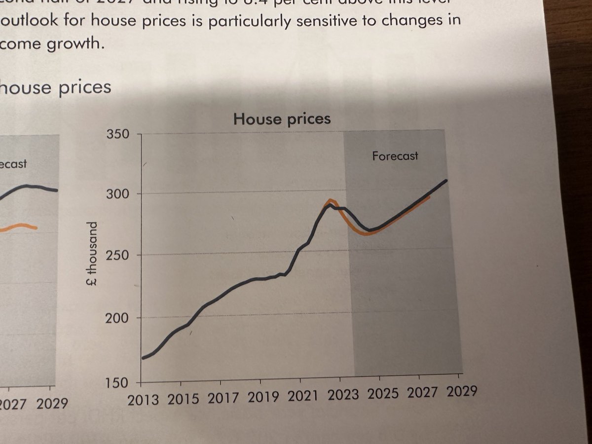 OBR say buy a house in 2025 or you’re screwed