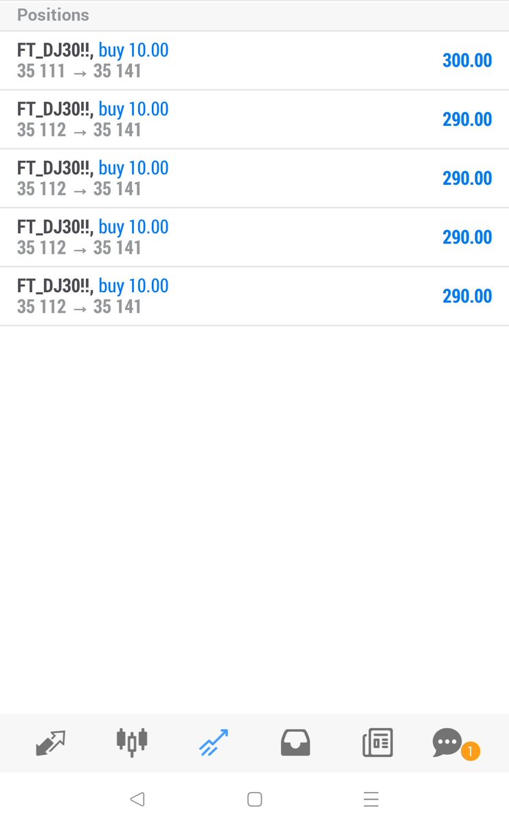 Trade_master1's tweet photo. التركيز على تحليل موشر الداو يعطي خير كثير 
#موشر_الداو
#Forex
#فوركس https://t.co/UYRthqsWwV