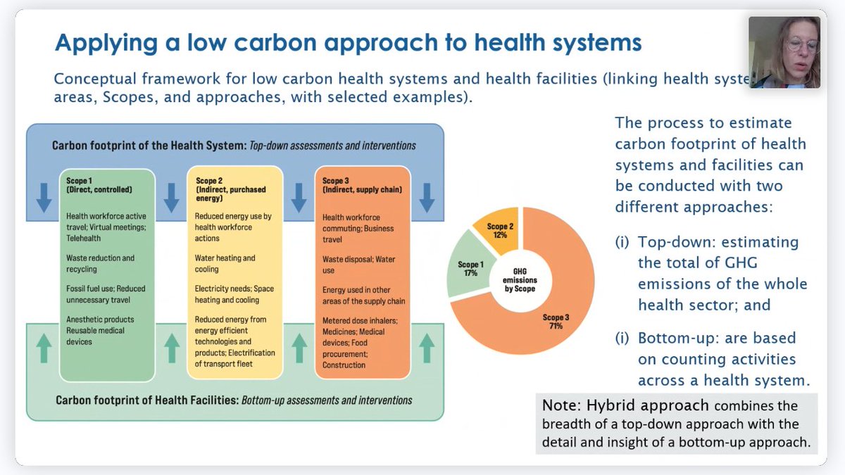 ISNTD_Press's tweet photo. Dr Elena Villalobos Prats, Technical Officer at @WHO's Climate Change and Health Department outlines at #ISNTDClimate the #climate impact of the #healthcare sector as well as the numerous opportunities for this sector to effect big changes in the climate-health nexus https://t.co/SOY6TKcrMR